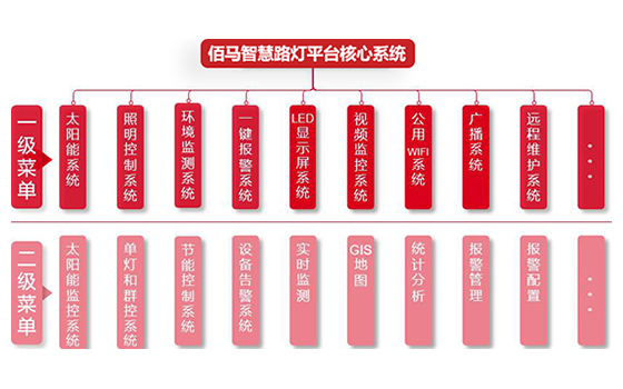 智慧路燈桿系統(tǒng)方案