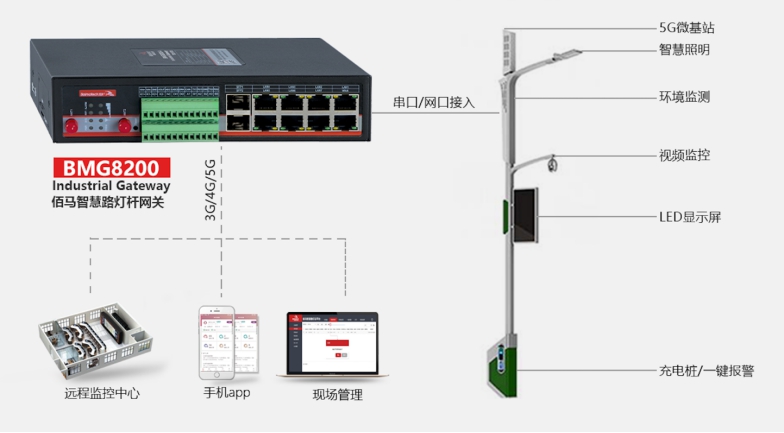智慧燈桿網關BMG8200.jpg