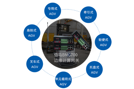 AGV自動物料搬運系統(tǒng)解決方案
