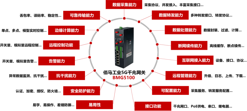 5G千兆網(wǎng)關.png