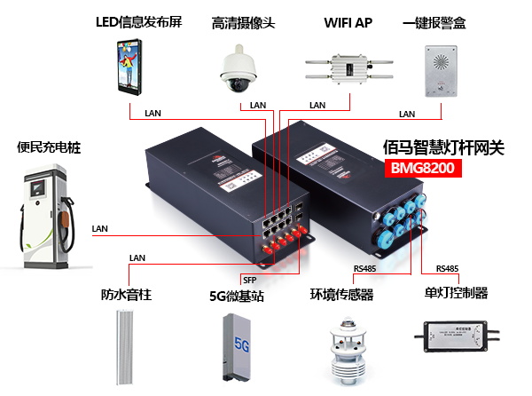 5G智慧桿網關云盒設備接口.jpg