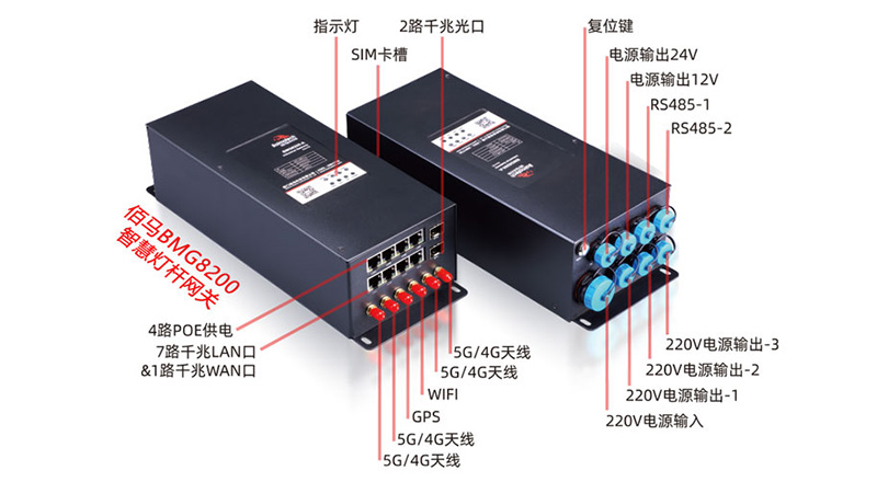 5G邊緣智慧路燈桿網(wǎng)關(guān).jpg