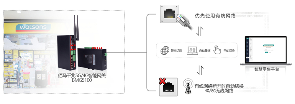 5G網(wǎng)關(guān)鏈路切換.jpg