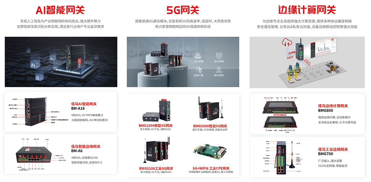 AI網(wǎng)關(guān) 5G網(wǎng)關(guān) 邊緣計算網(wǎng)關(guān)