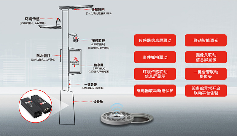 智慧路燈桿網(wǎng)關(guān)邊緣聯(lián)動功能.jpg