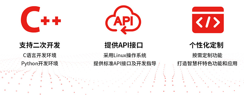 網(wǎng)關(guān)二次開發(fā)能力.jpg