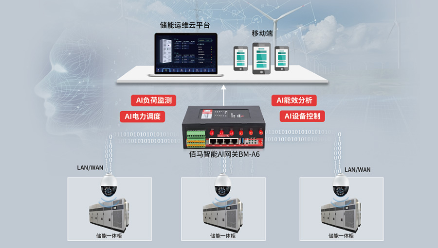 AI微電網(wǎng)方案.jpg