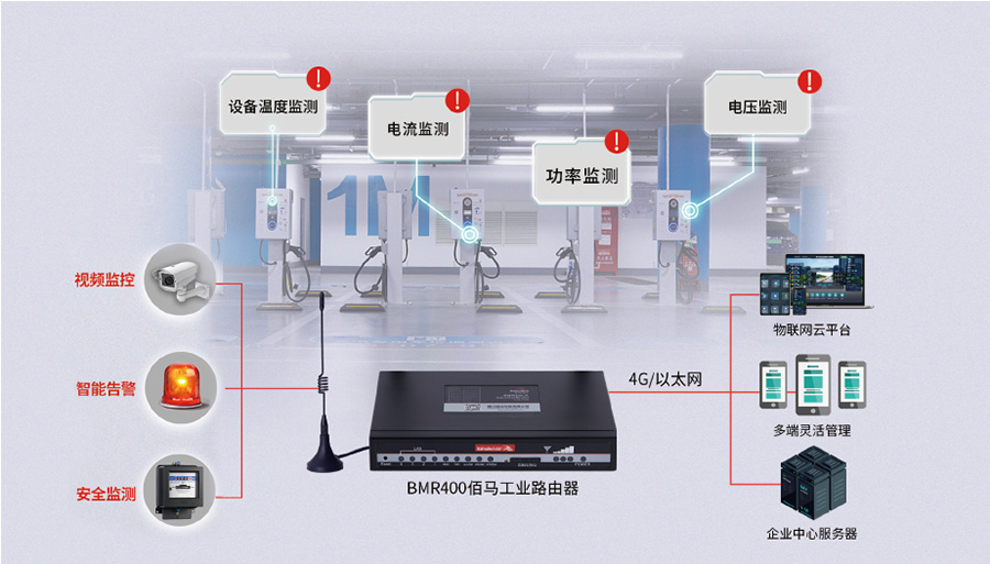 充電樁監(jiān)測方案.jpg
