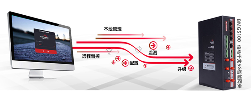 工業(yè)無線智能網(wǎng)關(guān).jpg