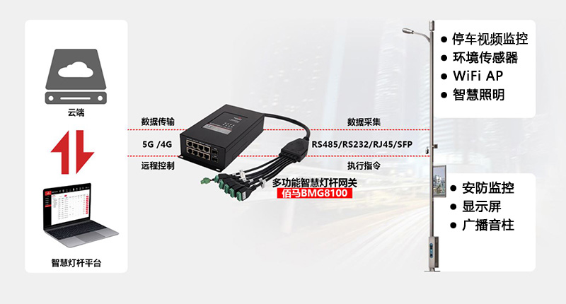 智慧路燈桿系統(tǒng)停車(chē)管理.jpg