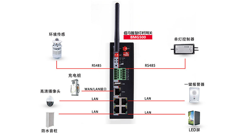 智慧交通桿網(wǎng)關(guān).jpg