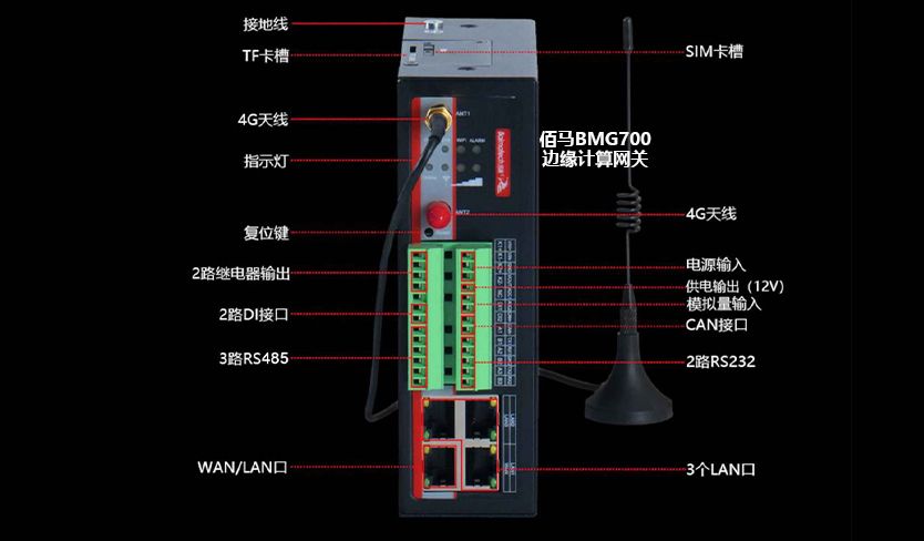 工業(yè)數(shù)據(jù)采集網(wǎng)關接口.jpg