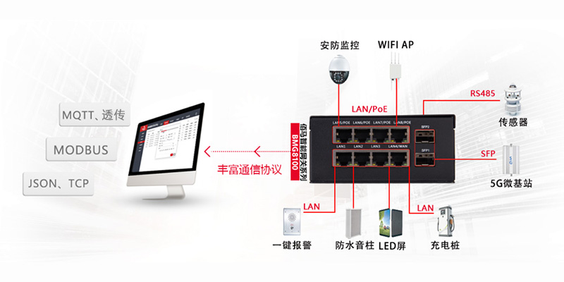 智慧桿透傳網(wǎng)關(guān).jpg